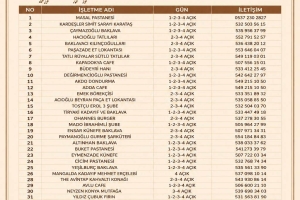 KURBAN BAYRAMINDA AÇIK OLAN İŞLETMELERİMİZ