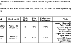ZİRAAT BANK ŞEHİTKAMİL ŞUBESİ İLE YAPTIĞIMIZ PROTOKOL
