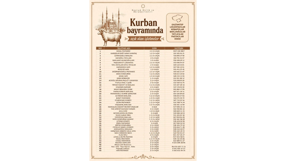 KURBAN BAYRAMINDA AÇIK OLAN İŞLETMELERİMİZ